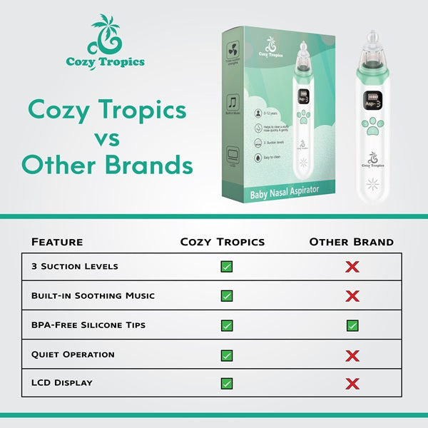Cozy Tropics Electric Baby Nasal Aspirator, USB Rechargeable Nose Cleaner for Newborn & Toddler, 3 Adjustable Suction Levels, Soft Silicone Tips, Built-in Music & Light, Easy to Clean Baby Nose Sucker