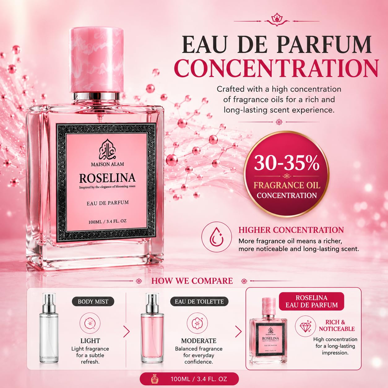 Maison Alam Roselina Long Lasting Perfume for Women, Eau De Parfum, 100 ml | Floral Fruity Arabian Perfume for Women with Rose, Lychee, Rhubarb, Bergamot, Vanilla, Musk & Cashmeran Notes, Luxury Perfume
